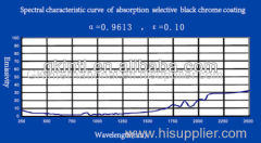 Hot new products blue titanium aluminum solar absorber selective coating for solar collector