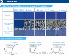 Blue titanium high solar absorptance aluminum selective surface