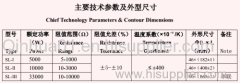 high frequency large power water cooled resistors