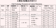 resistor RX21 / RXG4