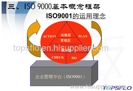 Topsflo adhere all staff participation, implement the ISO9001 policy entirely