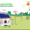 On-grid Solar System Product Product Product