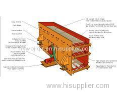 Circular Vibrating Screen Product Product Product