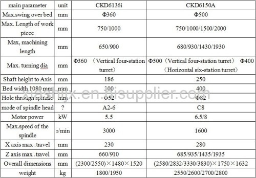  CNC lathe machine CKD6150A/750 