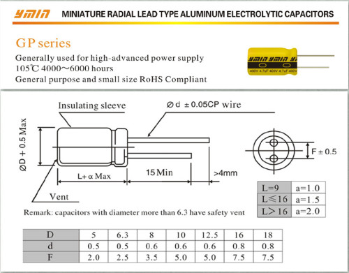 YMIN GP radial lead capacitors generally used for fast USB car charger USB travel charger