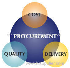 Sourcing Service Purchasing Service Procurement Service Supplier Facotry Manufactory