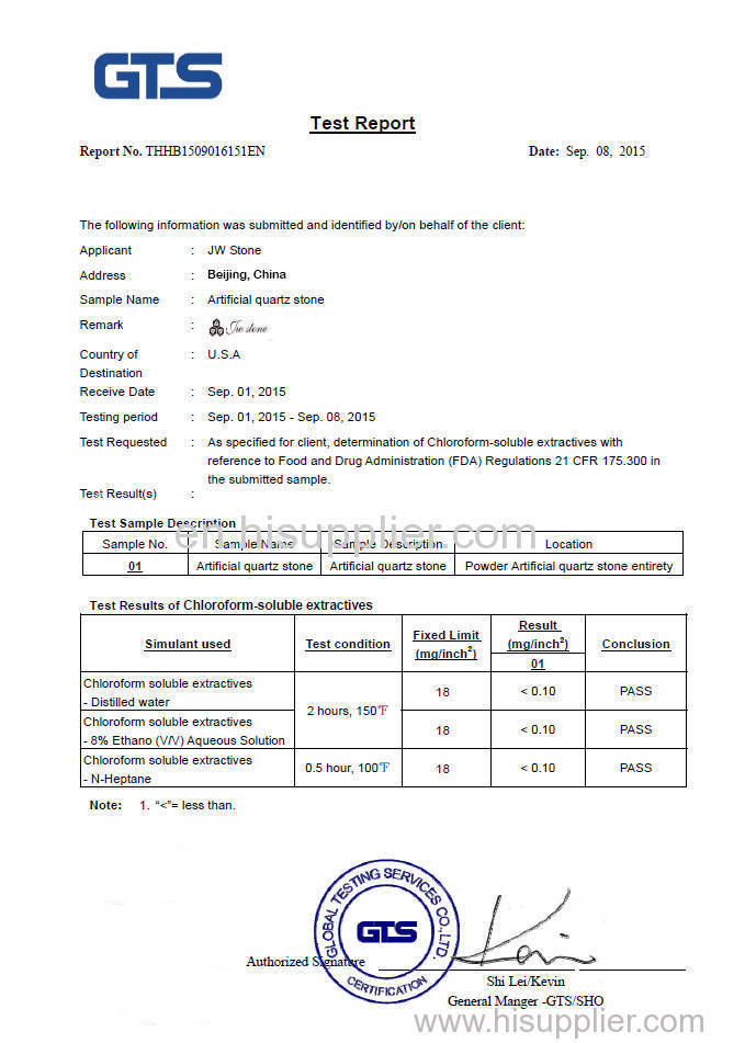 FDA standard GTS Certificate