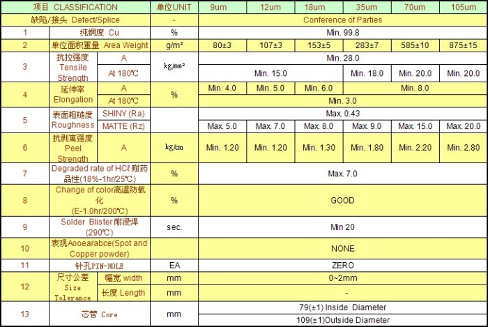 STD Electrodeposied Copper Foil For CCL As Per IPC 4562 ED STD ...