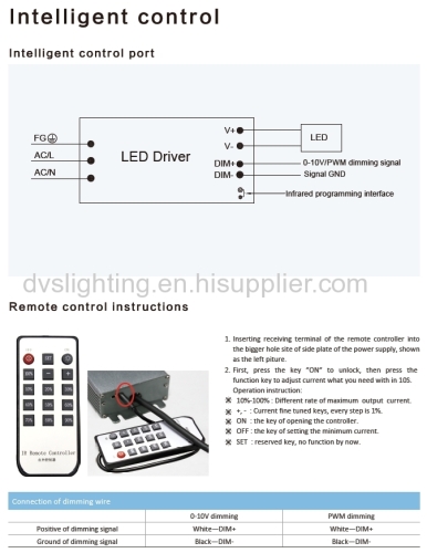 MOSO 120W Constant Current Switching Power Supply LED Lighting Driver for Light Fixture