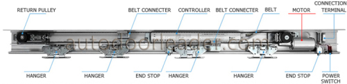 Automatic sliding door opener