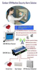 GSM SMS Controller Alarm