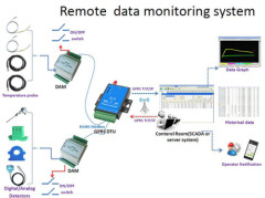 temperature data acquisition control system