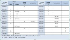 temperature data acquisition control system