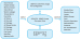 GSM GPRS 3G Telemetry monitoring control