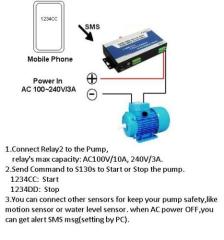 GSM SMS remote Controller Alarm