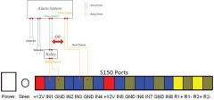 GSM SMS remote Controller Alarm