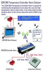 GSM SMS remote pump monitoring Controller Alarm system