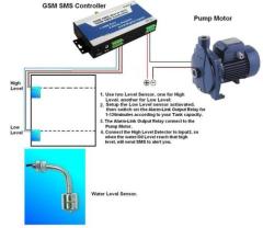 GSM SMS remote pump monitoring Controller Alarm system