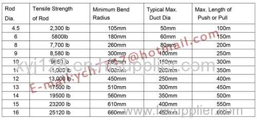 Traceable Conduit Rodder Copper cable in rod