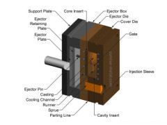 Die casting machine and casting mold making