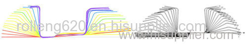 Roll Forming System _