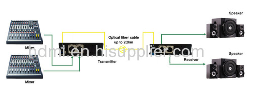 2 channel balanced xlr audio over fiber extender