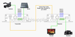 SDI Audio RS422 to Fiber Converter / one separated Audio with 3.5mm Connector