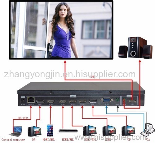 4K Switcher high performance