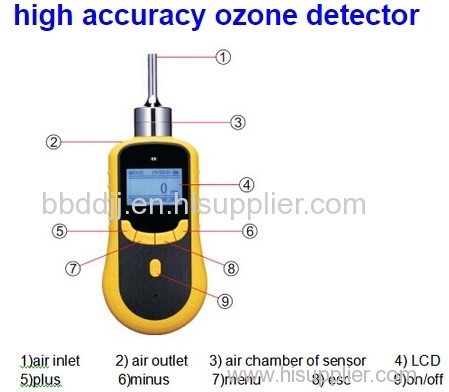 Digital portable gas detector for ozone