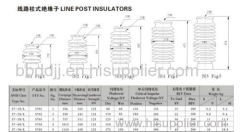 High Voltage ceramic 11kv line post insulator