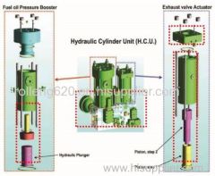 H.C.U. (HYDRAULIC CYLINDER UNIT)