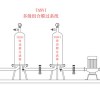 Multi-stage Composite Membrane Filtration System