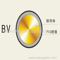 Single Core Wire supplier