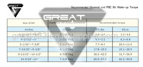 professional brand matrix body pdc bits diamond core drill bits for hard rock