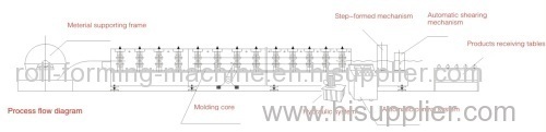 840/860/760/900 color steel roofing panel roll forming machine