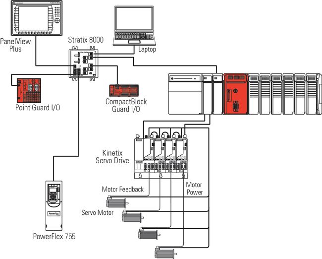 1756 A Controllogix Isolated Input Module From China