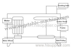 Fruit and Vegetable Slicing Machine