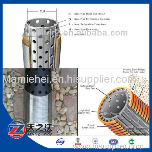 SS 316 Multilayer Sand Control Screens
