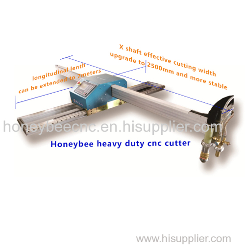 portable plasma cutting machine for metal plate