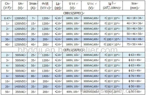 Welding Inverter Capacitor Welding Inverter Capacitor