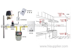 GAS DETECTOR WITH SOLENOID VALVE Combustible gas leakage alarm home security system