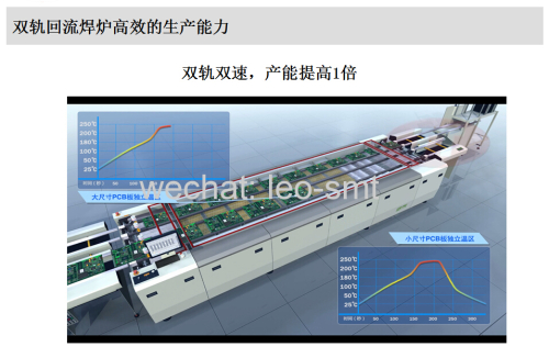 Reflow Oven Wave Soldering Machine Solder Paste Printer