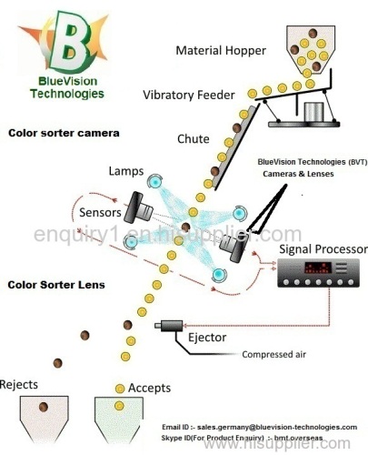 LINE SCAN CAMERA & F MOUNT LENS