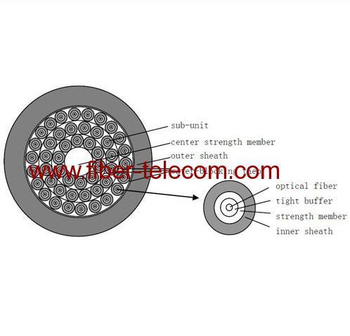 48 fibers with PVC jacket Single mode indoor breakout Cable