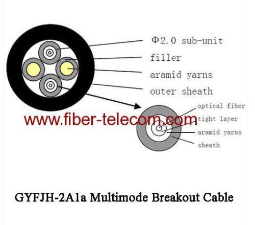 GYFJH-2A1a Multimode Breakout Cable 7.0mm LSZH