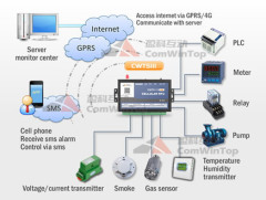 4G 3G GPRS RTU 4G 3G GPRS data logger GPRS alarm system