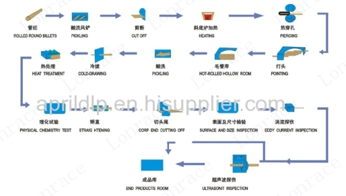 cold drawn 1.4301 tp 304 stainless steel seamless pipe