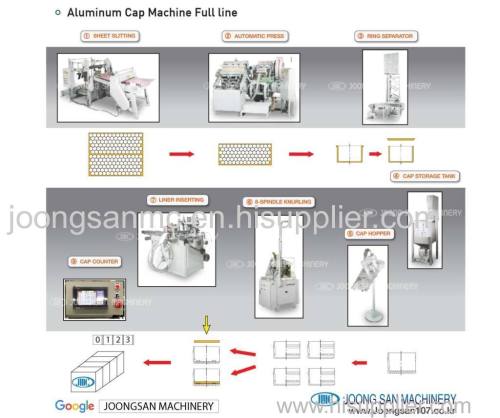 Aluminum cap making machine