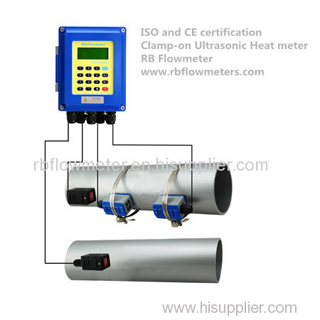 The RBFM ultrasonic flow meters