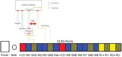 GSM Controller and Alarm System